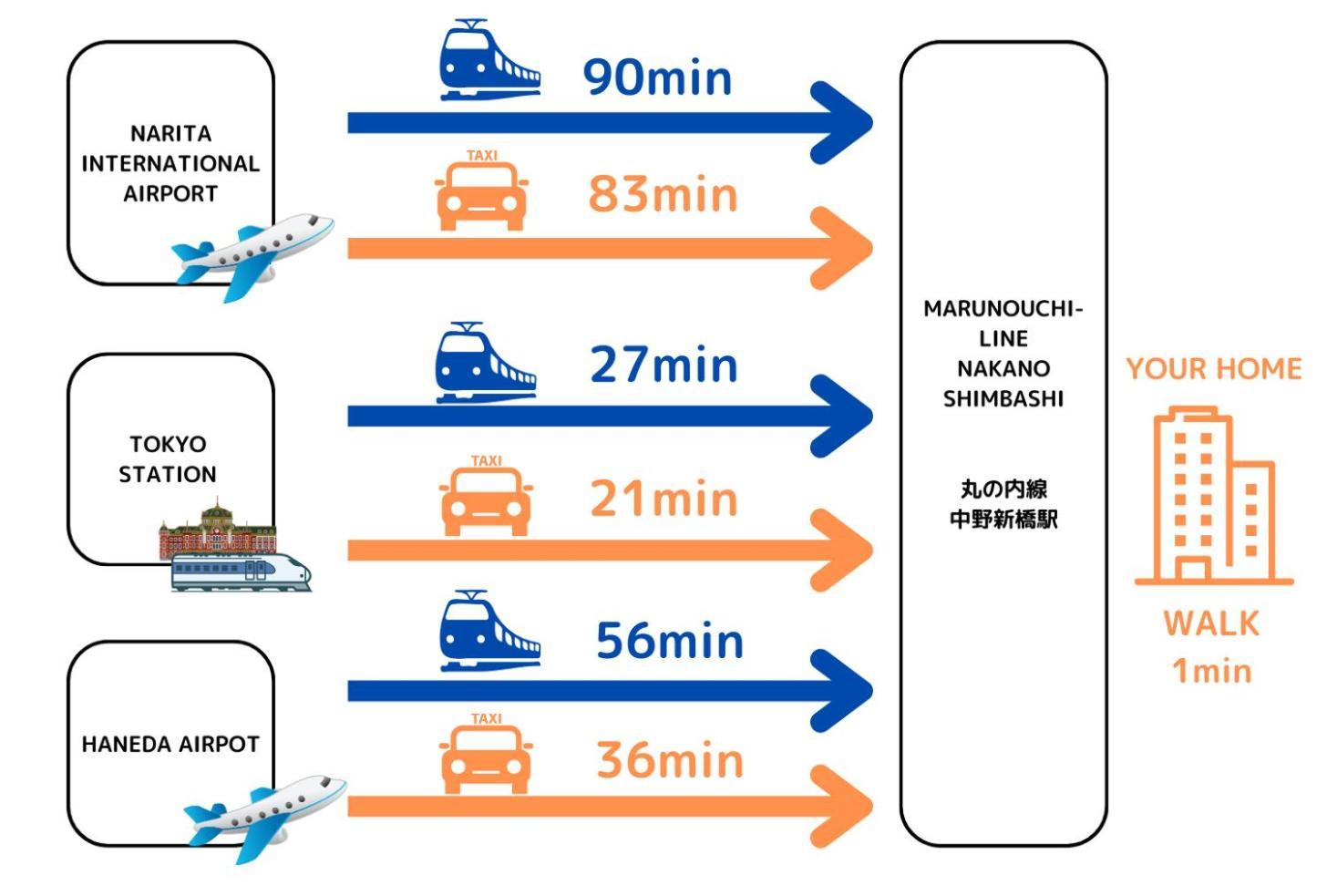 Premier Suite Shinjuku West 3F 4F Tōkyō Extérieur photo
